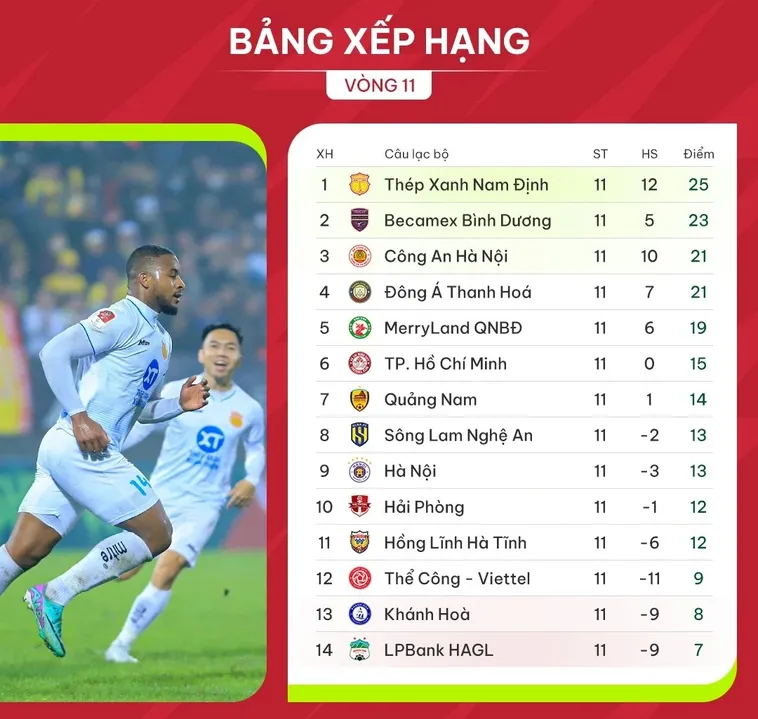 Theo Dõi Bảng Xếp Hạng Bóng Đá Để Cập Nhật Thứ Hạng Đội Bóng